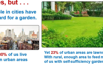Yes, But . . . Are Gardens Really Feasible? II