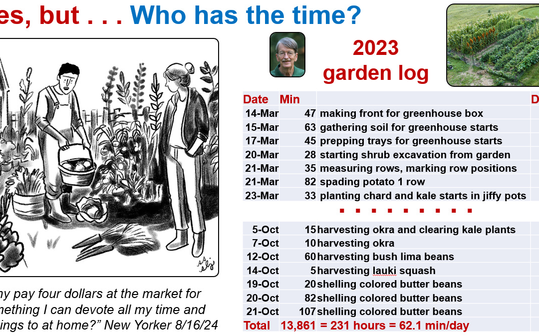 Yes, But . . . Are Gardens Really Feasible? – I