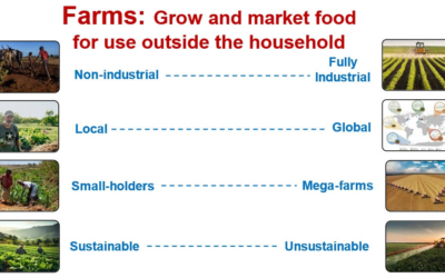 Gardens and Farms — So Very Different