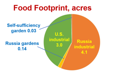 Russian Gardening – Proof of Concept at Scale